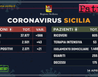 CORONAVIRUS – Aggiornamento dei casi in Sicilia (Martedì 14 Aprile 2020).