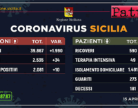 CORONAVIRUS – Aggiornamento dei casi in Sicilia (Mercoledì 15 Aprile 2020).