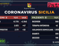 CORONAVIRUS – Aggiornamento dei casi in Sicilia (Sabato 18 Aprile 2020).