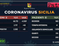 CORONAVIRUS – Aggiornamento dei casi in Sicilia (Domenica 19 Aprile 2020).