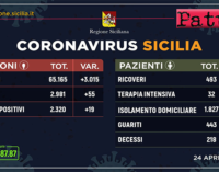 CORONAVIRUS – Aggiornamento dei casi in Sicilia (Venerdì 24 Aprile 2020).