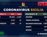 CORONAVIRUS – Aggiornamento dei casi in Sicilia (Sabato 9 Maggio 2020).