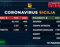 CORONAVIRUS – Aggiornamento dei casi in Sicilia (Domenica 10 Maggio 2020).